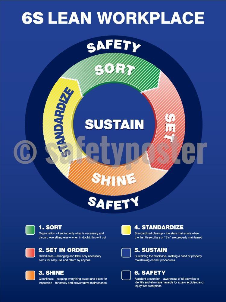 6S Lean Workplace (Circular Diagram) - Safety Poster