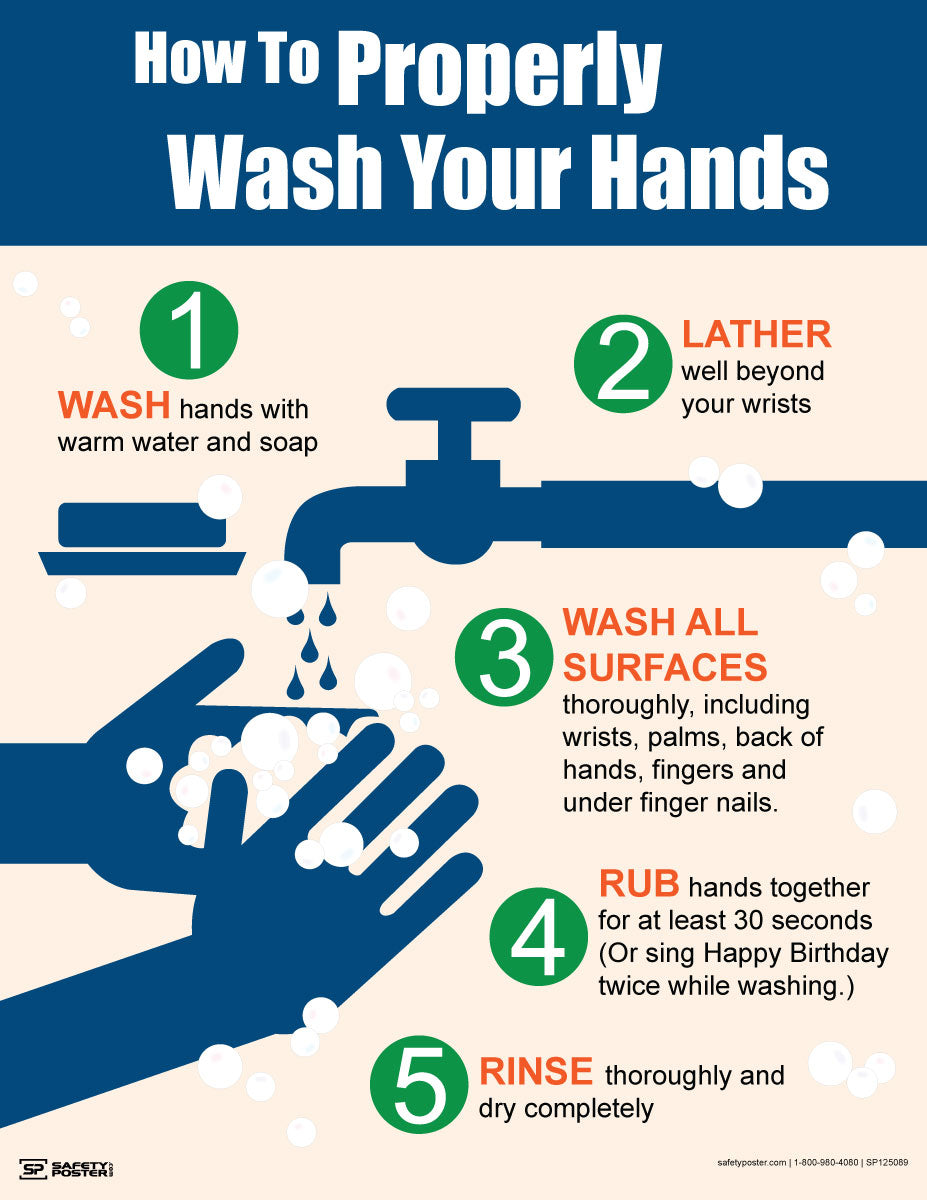 How to Properly Wash Your Hands (Bubbles) - Safety Poster