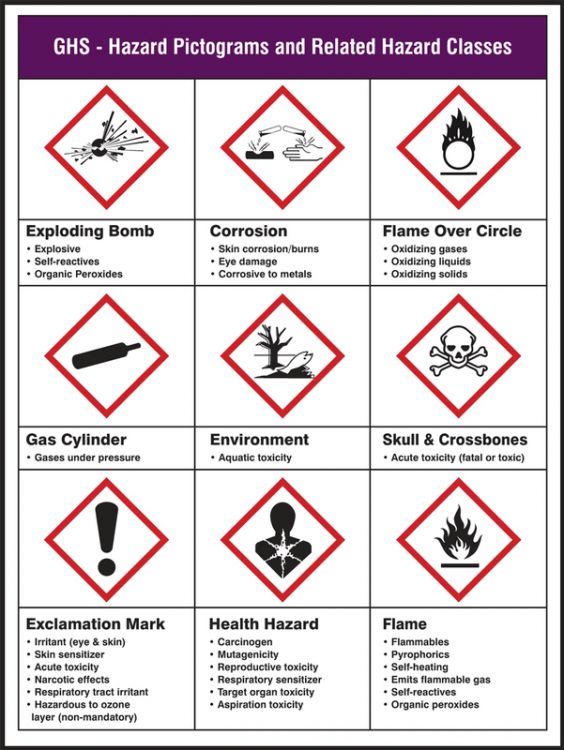 Ghs Pictogram Poster Ghs Hazard Pictograms And Related Hazard | Images ...
