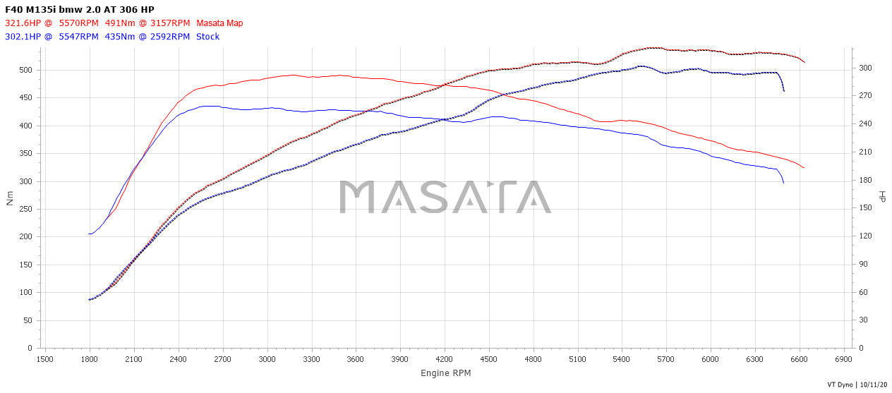 Masata BMW B48E F40 M135iX Tuning Box