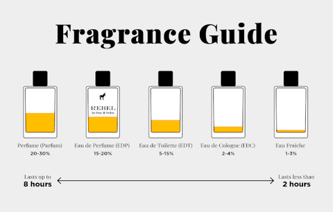 Where should you be spraying your fragrance?