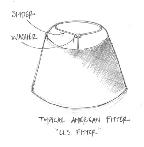 Lampshade Fitter Diagram