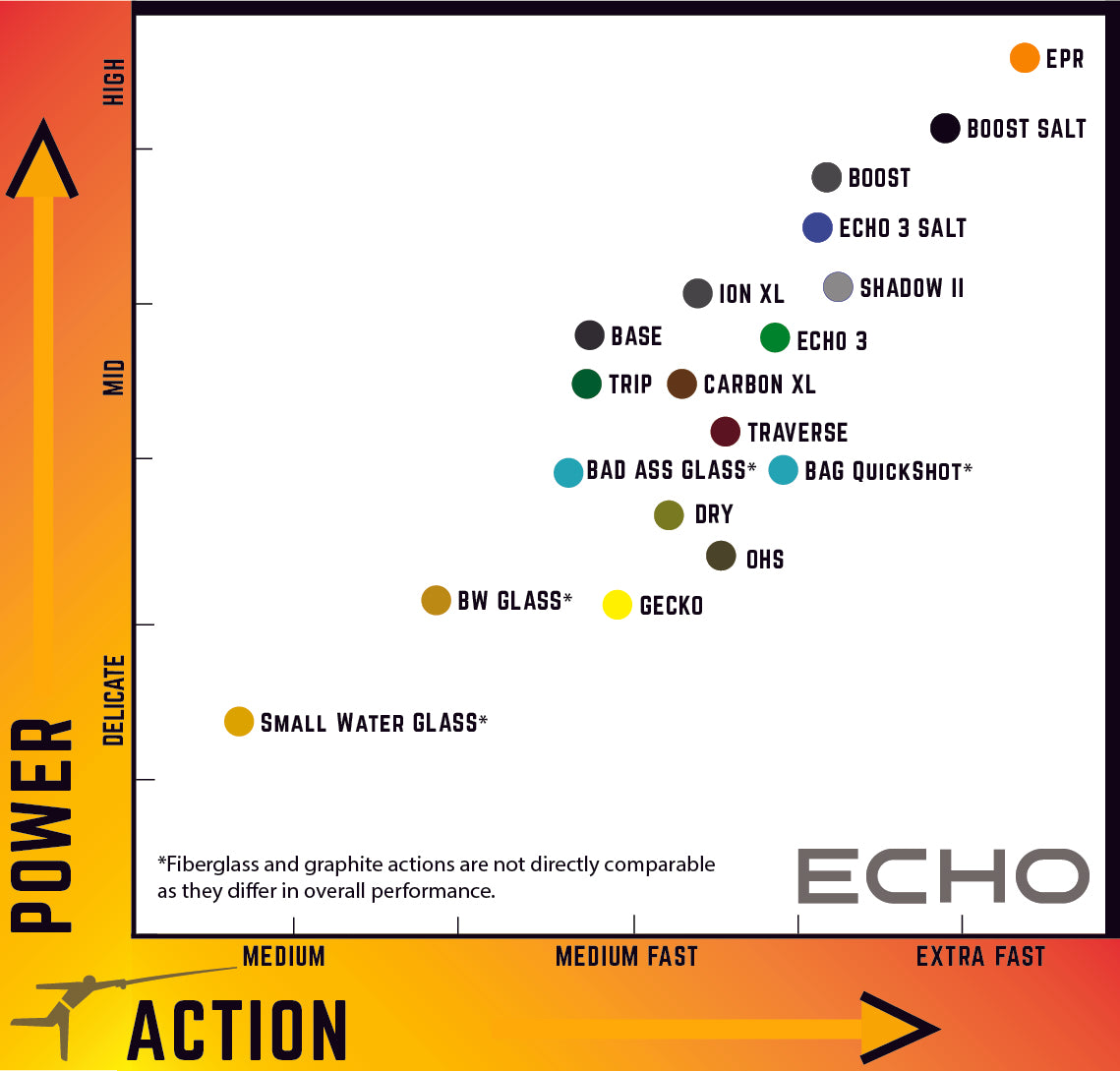 Echo 84-B 6wt 8'4 – Raft & Fly Shop