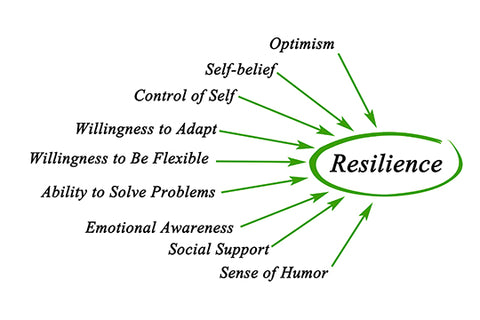 resilience benefits written on board