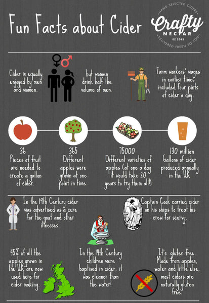 Cider-Fun-Facts