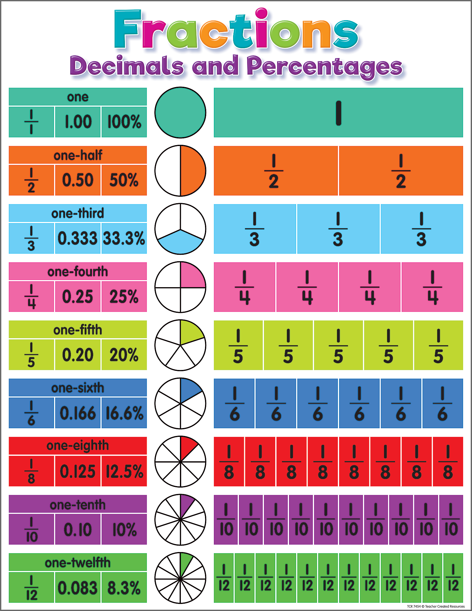 fractions chart up to 20