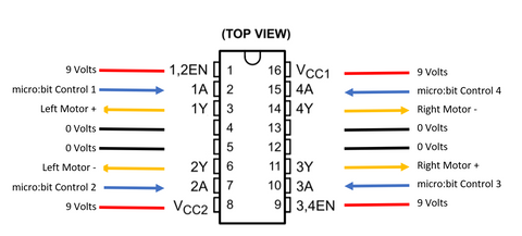 SN754410 Hook UP