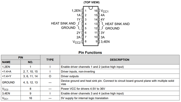 SN754410 Pinout