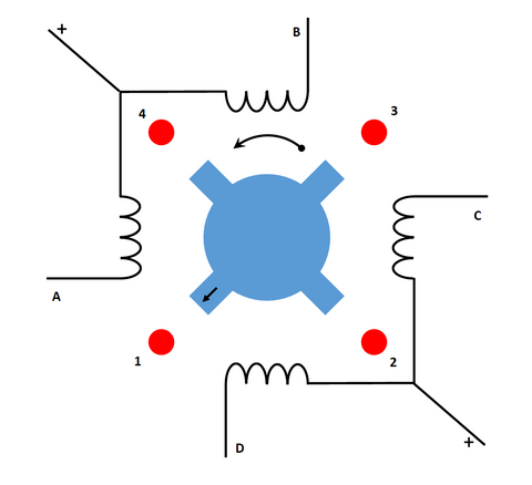 Stepper Motor Rotation