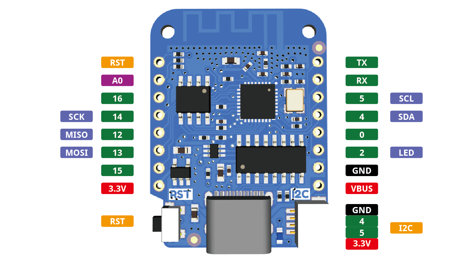 WeMos LoLin D1 Mini ESP8266 Board in packs of ten from PMD Way with free delivery worldwide