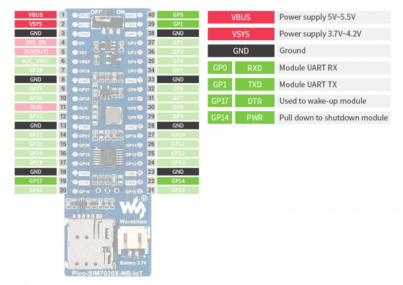 SIM7020E NB IoT Module For Raspberry Pi Pico from PMD Way with free delivery worldwide