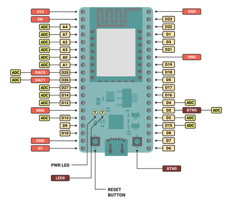 ESP32 WiFi Bluetooth Microcontroller Development Board from PMD Way iwith free delivery worldwide