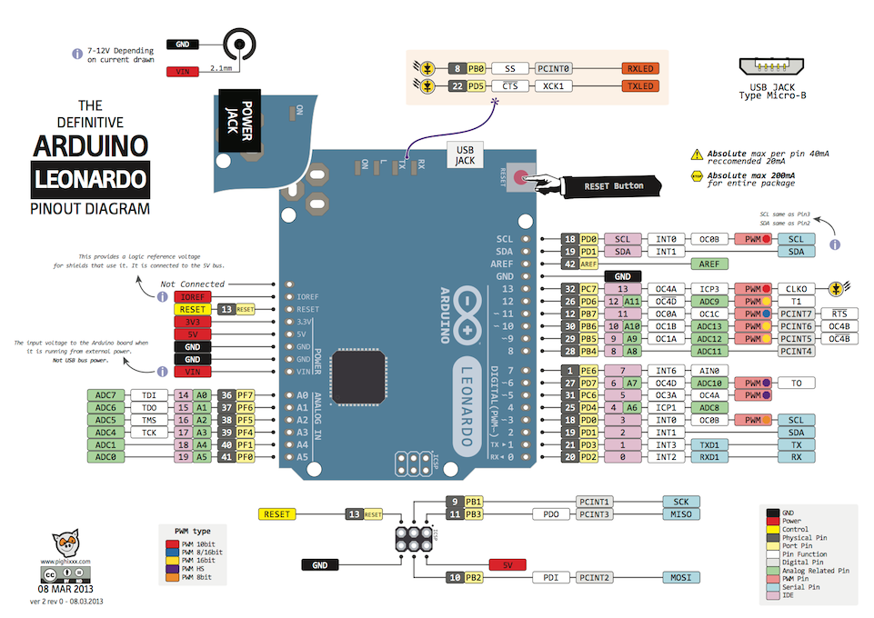 Arduino Leonardo Specifications/Functions