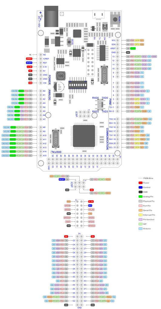 100% Arduino Mega 2560 R3 Compatible with ESP8266 WiFi MCU and 32 Mb flash from PMD Way with free delivery, worldwide