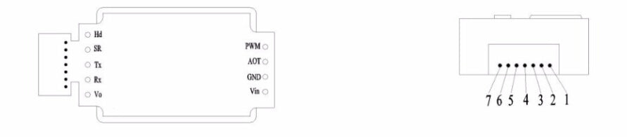 Detect the presence of Carbon Dioxide in the air with the MHZ19 Infrared CO2 Sensor Module for Arduino, Raspberry Pi and more from PMD Way with free delivery worldwide