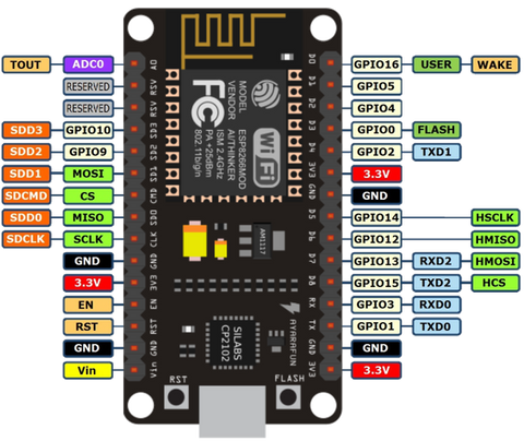 NodeMCU - Lua based ESP8266 Development Board capable of Arduino WiFi in packs of ten from PMD Way with free delivery worldwide