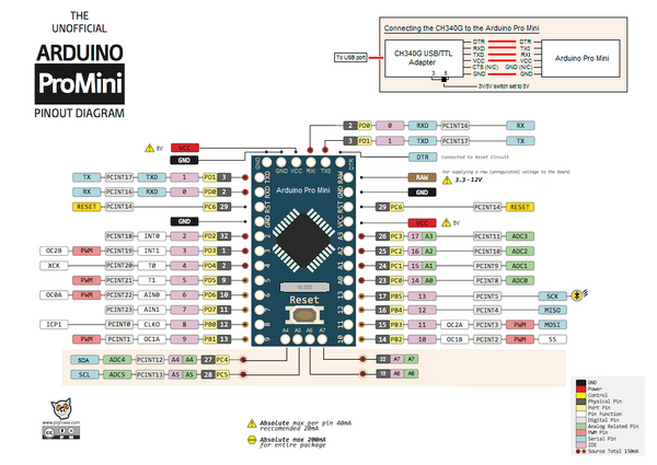 100% Arduino Pro Mini compatible 3.3V 8MHz from PMD Way with free delivery, worldwide