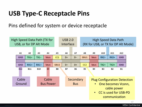 USB C 3.1 Socket Breakout Board from PMD Way with free delivery worldwide