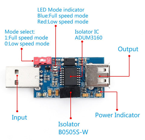 USB Isolator - Isolated Low and Full Speed USB from PMD Way with free delivery worldwide