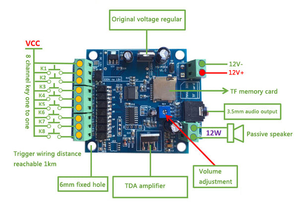 Easily add audio to kiosks, alarms and more with the Eight Channel Amplified MP3 Voice Playback Module from PMD Way with free delivery, worldwide