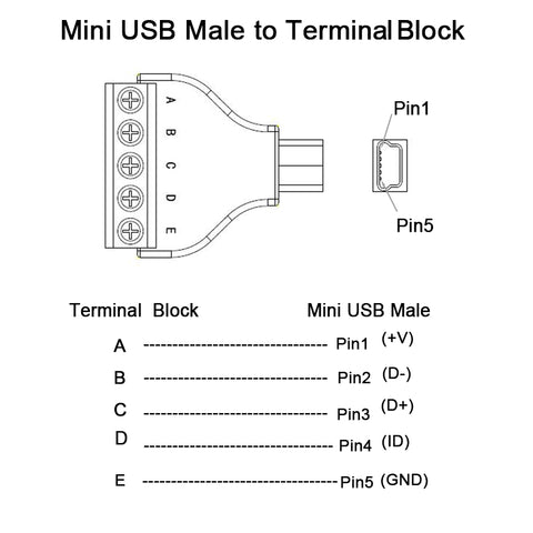 Useful Mini USB Plug to Terminal Block from PMD Way with free delivery worldwide