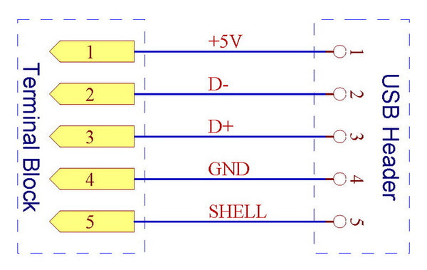 Useful USB Type B Socket Terminal Block Board from PMD Way with free delivery worldwide