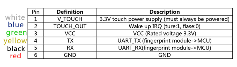 Integrated Fingerprint Reader Module for your access projects from PMD Way with free delivery worldwide