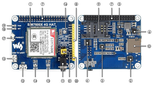 LTE 4G/3G/2G/GSM/GPRS/GNSS HAT for Raspberry Pi from PMD Way with free delivery worldwide