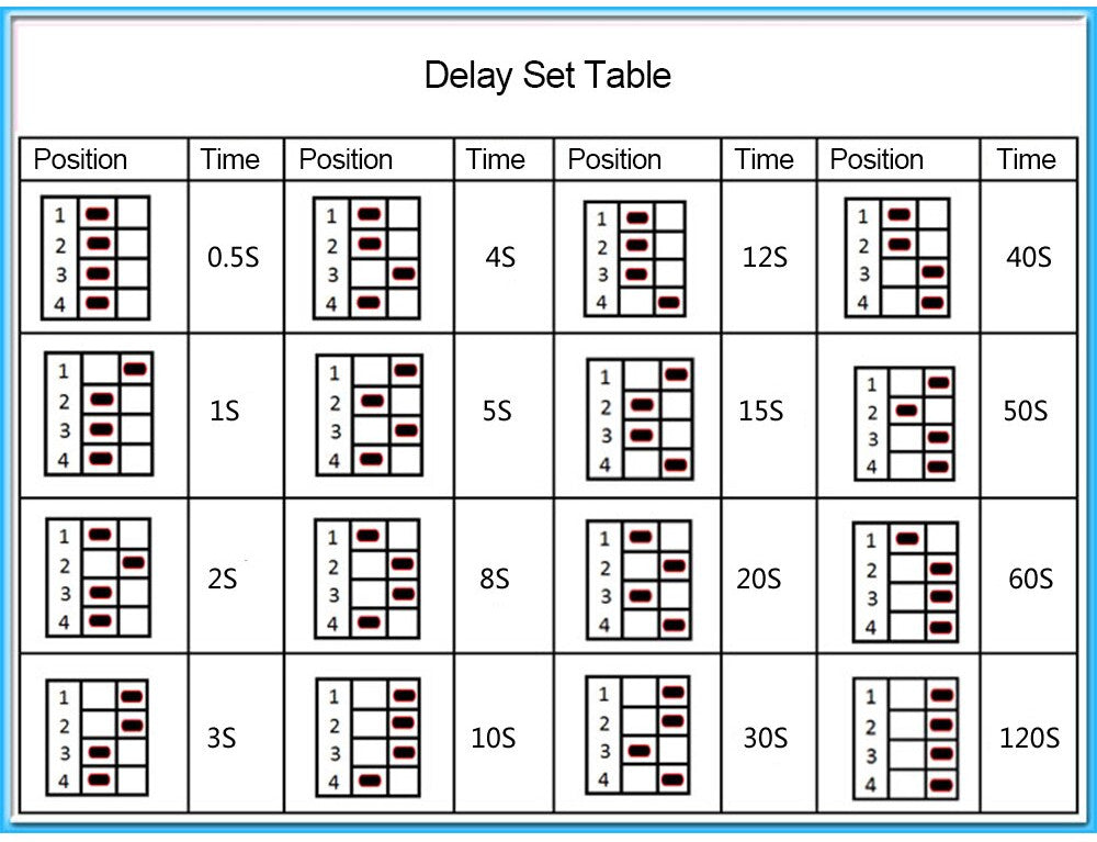 Power On Delay Timer Relay Module from PMD Way with free delivery worldwide