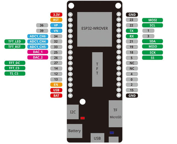 LoLin D32 Pro - ESP32 Development Board from PMD Way with free delivery worldwide