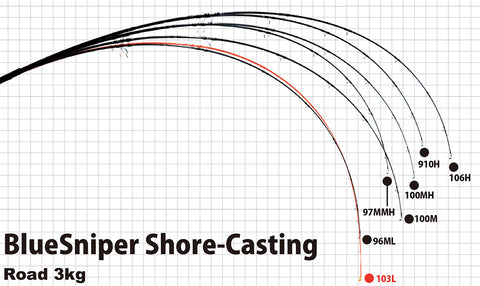 Blue Sniper Curve