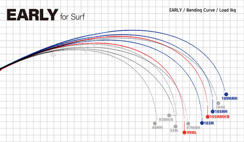 Early Surf Bend