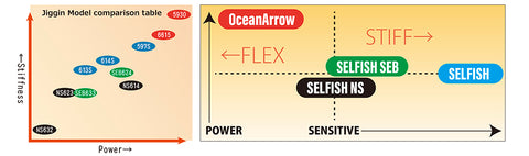 Ocean Arrow Chart