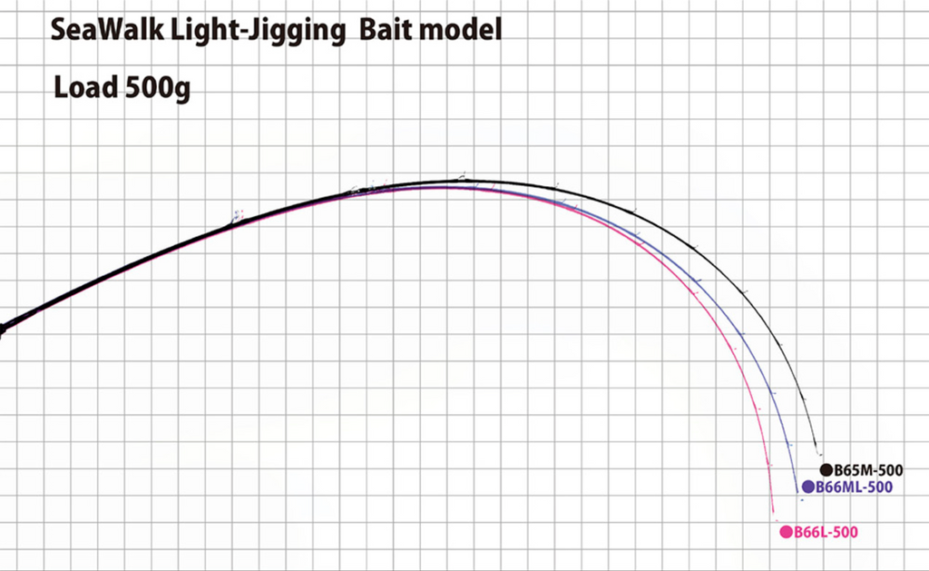 Yamaga Blanks Seawalk Light Jigging B66L Baitcast Rod – GT FIGHT CLUB