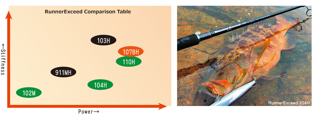 Ripple Fisher RunnerExceed 102M Nano PlugModel Shore Jigging