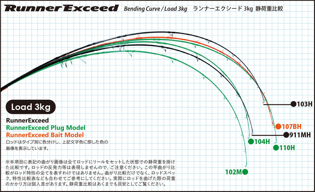 海外販売× リップルフィッシャー ランナーエクシード 104H NANO プラグ