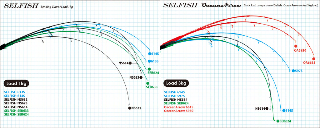 Ripple Fisher Ocean Arrow Selfish NS 614 Spinning Model Jigging