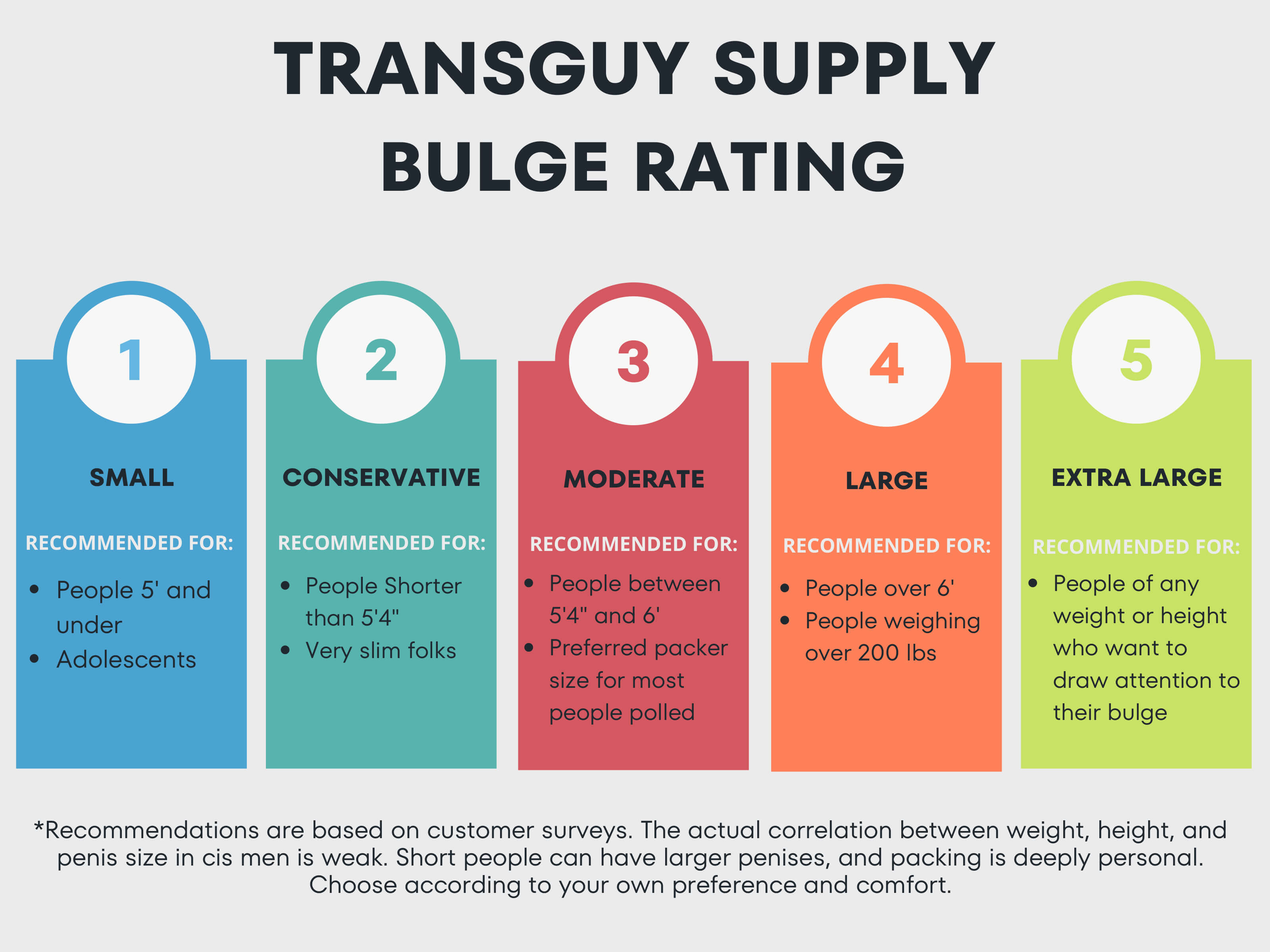 FTM Packing - Everything You Want to Know (and Then Some) – TG Supply