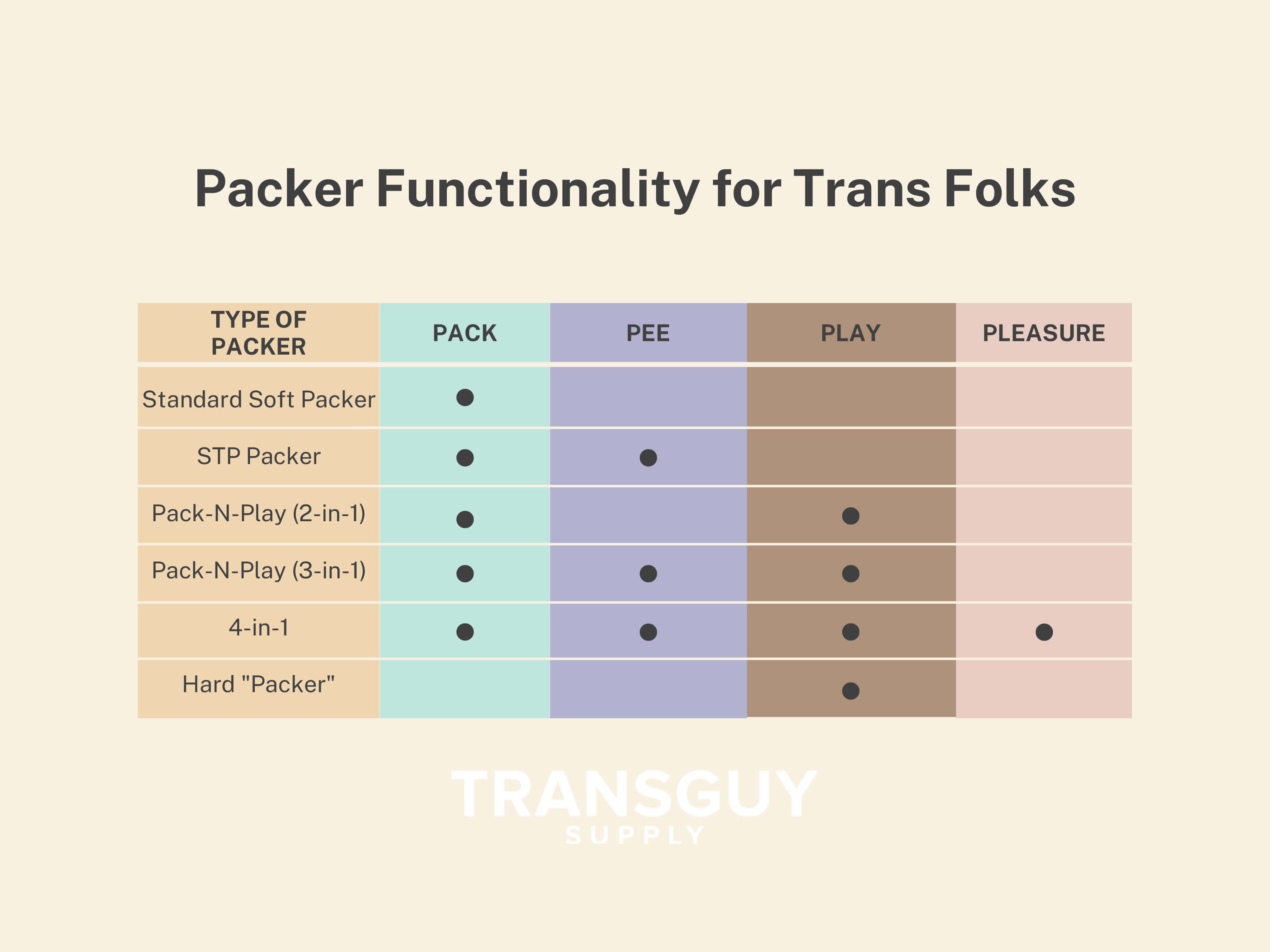 Types of FTM Packers