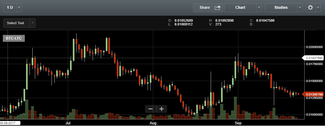 bitcoin plus fork