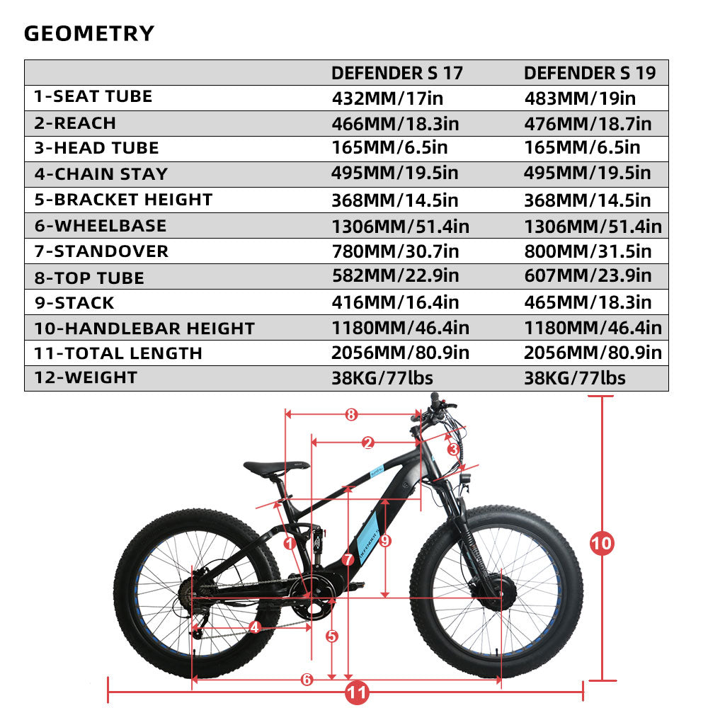 Moped style E-bike Eunorau Escape Geometry