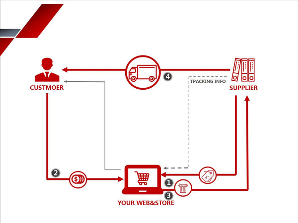 EUNORAU EBIKE DROP-SHIPPING