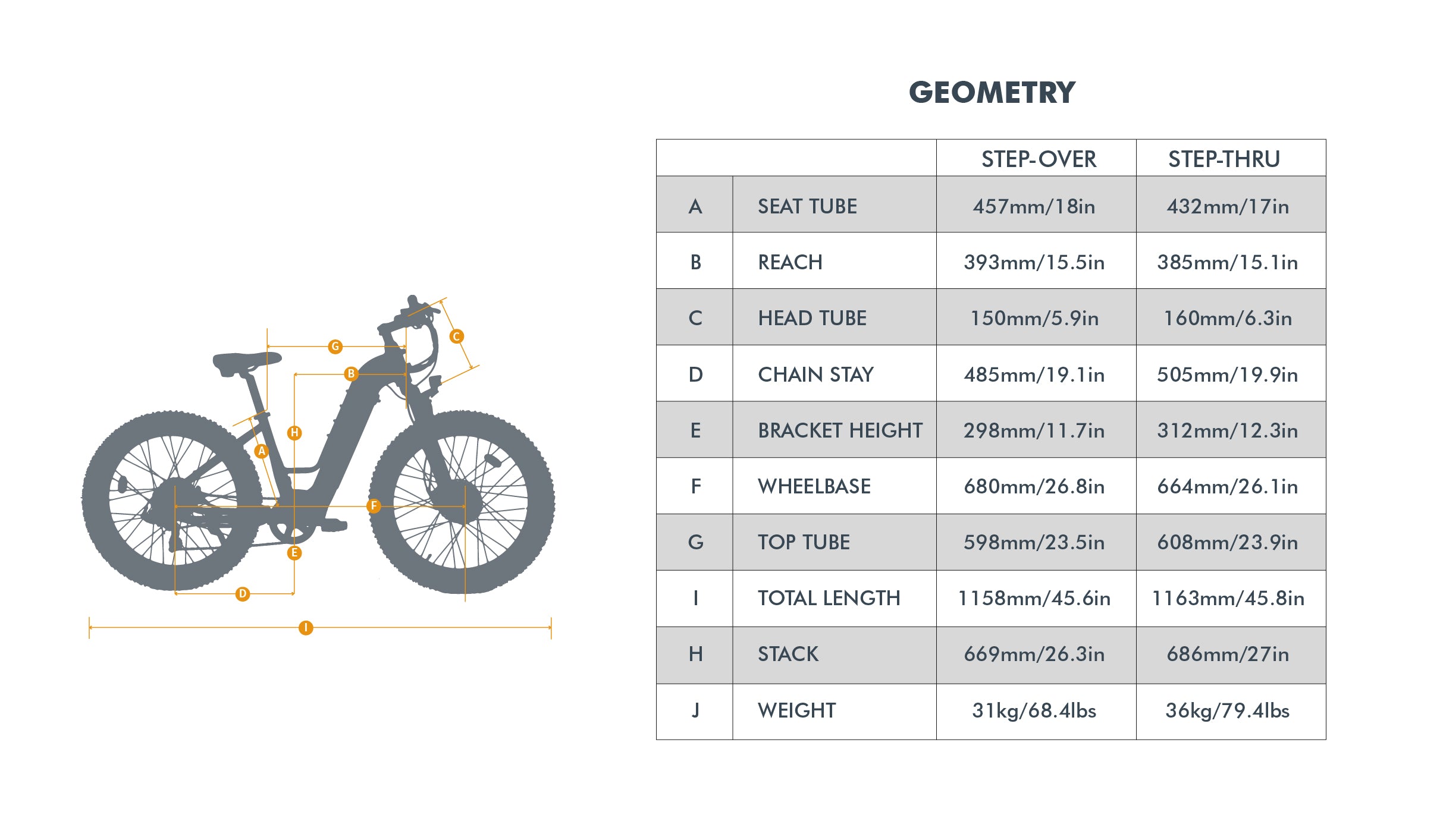 Moped style E-bike Eunorau Escape Geometry