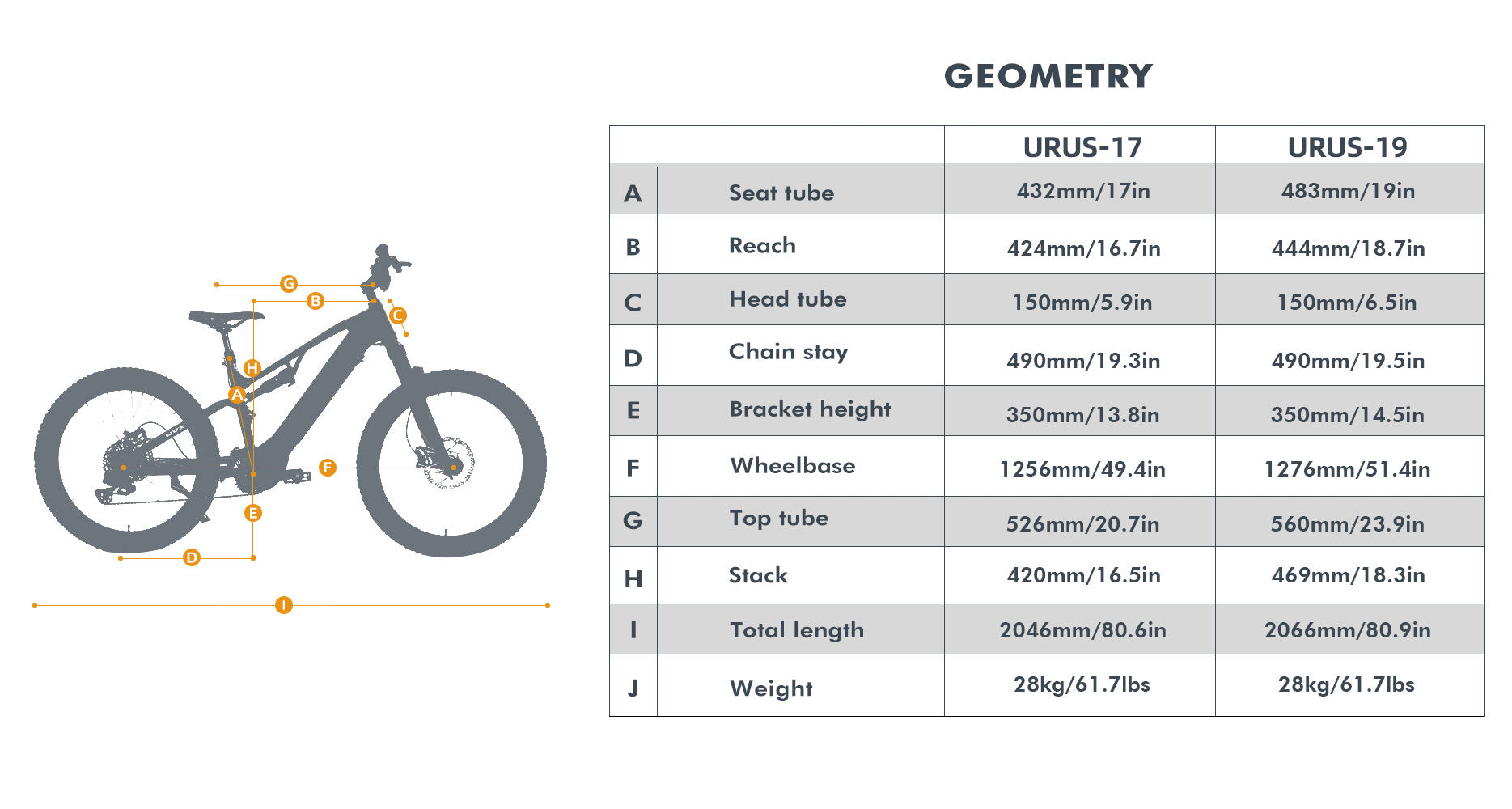 Moped style E-bike Eunorau Escape Geometry