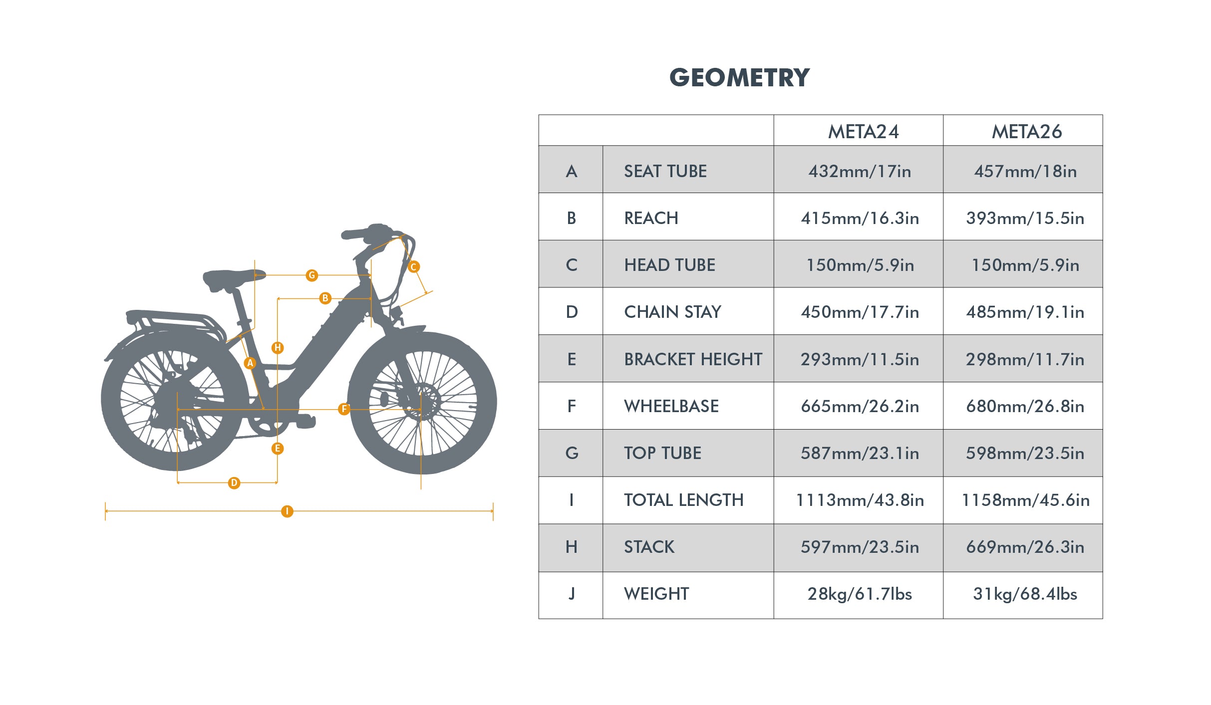 Moped style E-bike Eunorau Escape Geometry