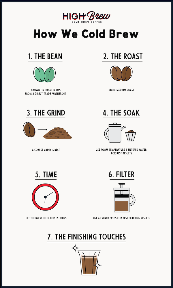 Cold Brew Coffee 101