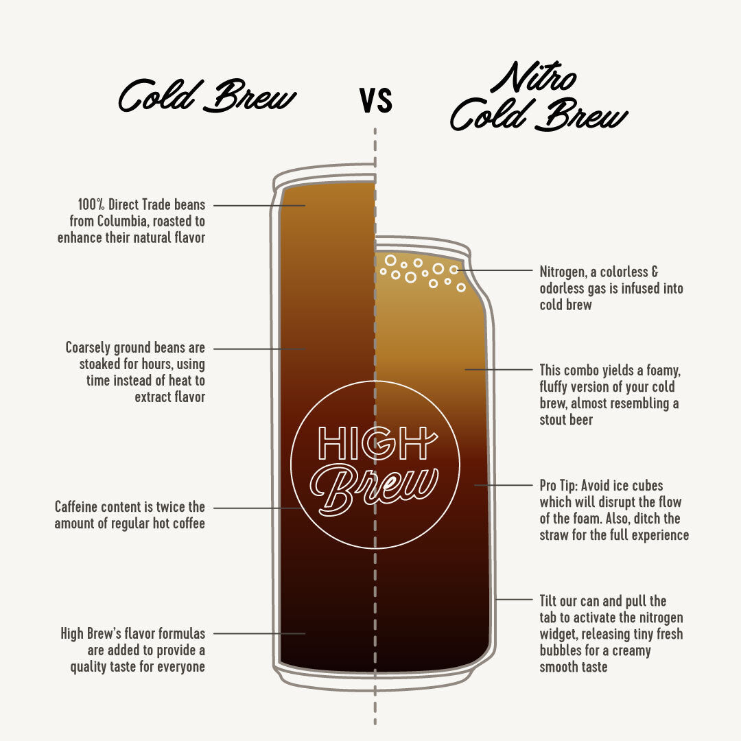 cold brew vs. nitro cold brew