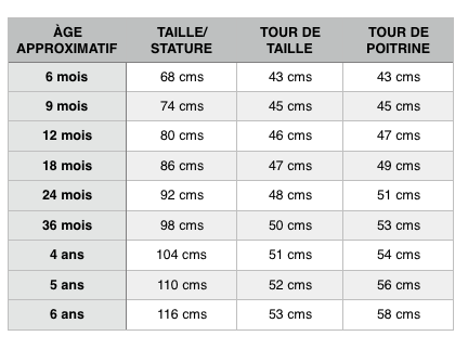 Guide des tailles des vêtements enfants Le Papa de Jojo