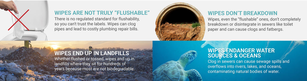 Graphic showing toilet, sewer pipe, landfill, and ocean and listing potential problems to these areas due to flushing wet wipes