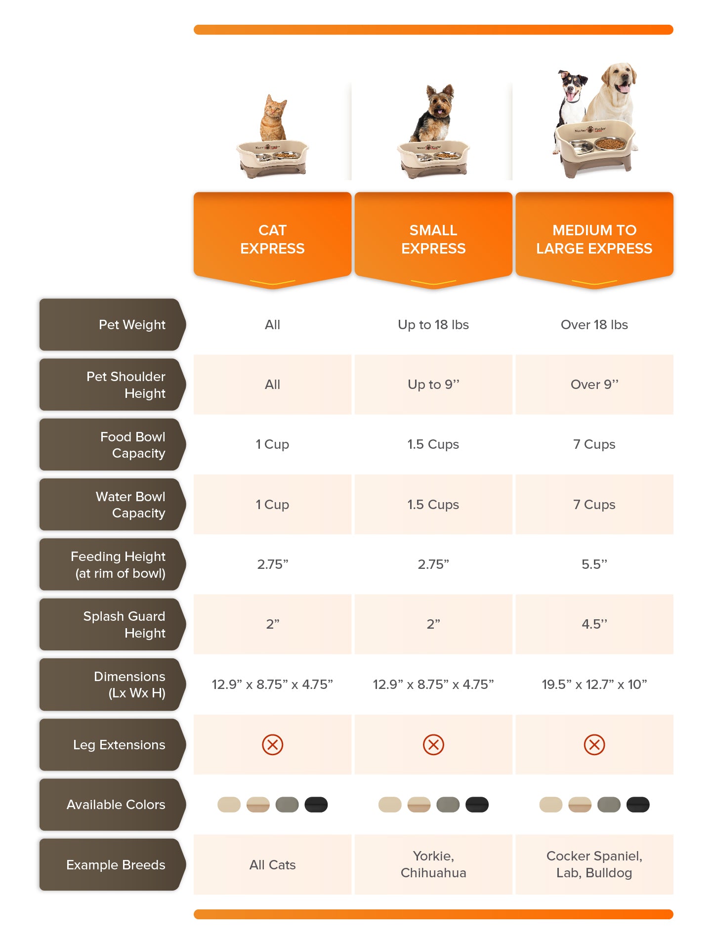 Neater Feeder Express Size Chart